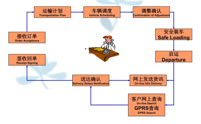 吴江震泽直达博厚镇物流公司,震泽到博厚镇物流专线